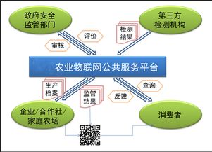 現(xiàn)代農(nóng)業(yè)找哪家