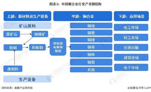 預(yù)見(jiàn)2023 2023年中國(guó)銅合金行業(yè)全景圖譜 附市場(chǎng)規(guī)模 競(jìng)爭(zhēng)格局和發(fā)展前景等