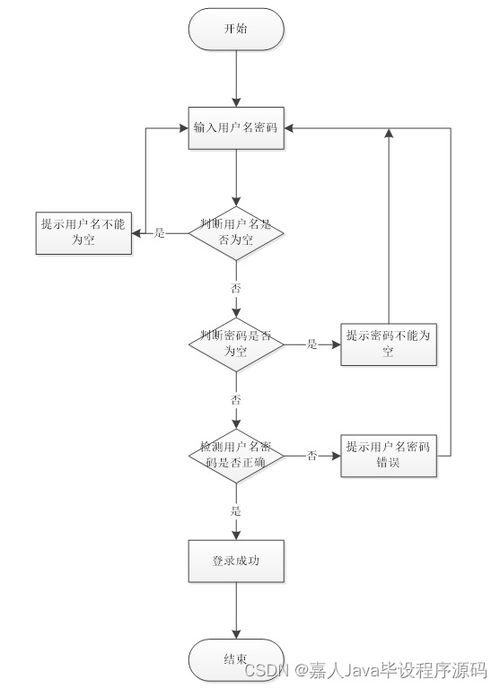 springboot農(nóng)產(chǎn)品溯源系統(tǒng)t65qs 如何選擇高質(zhì)量的計(jì)算機(jī)畢業(yè)設(shè)計(jì)