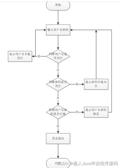 springboot本地助農(nóng)產(chǎn)品銷(xiāo)售系統(tǒng)57tq1 了解畢業(yè)設(shè)計(jì)的關(guān)鍵考慮因素